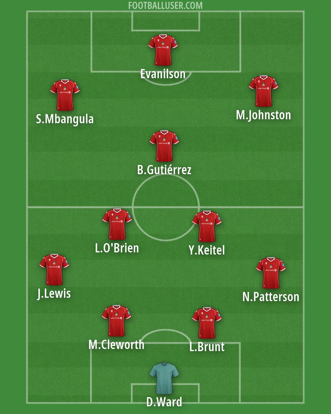 Wrexham Formation 2026
