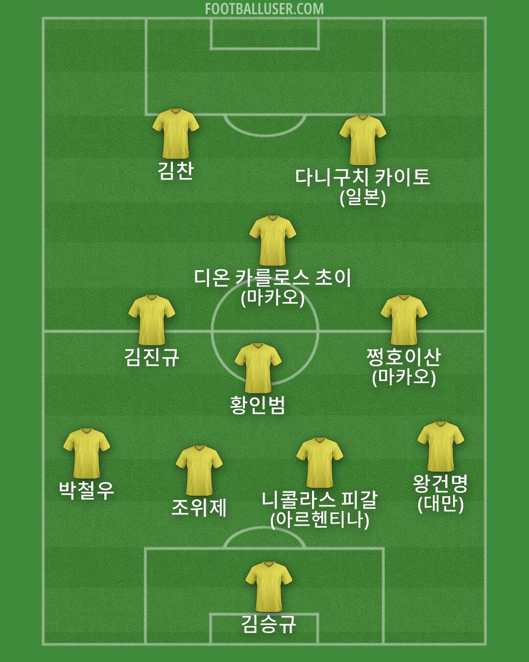 Custom Team Formation 2026