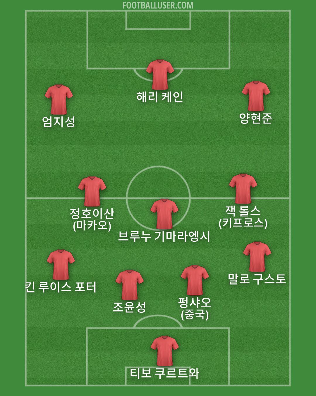 Custom Team Formation 2026