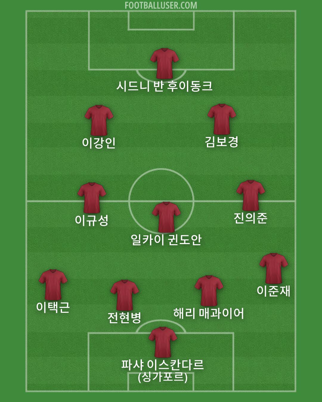 Custom Team Formation 2026