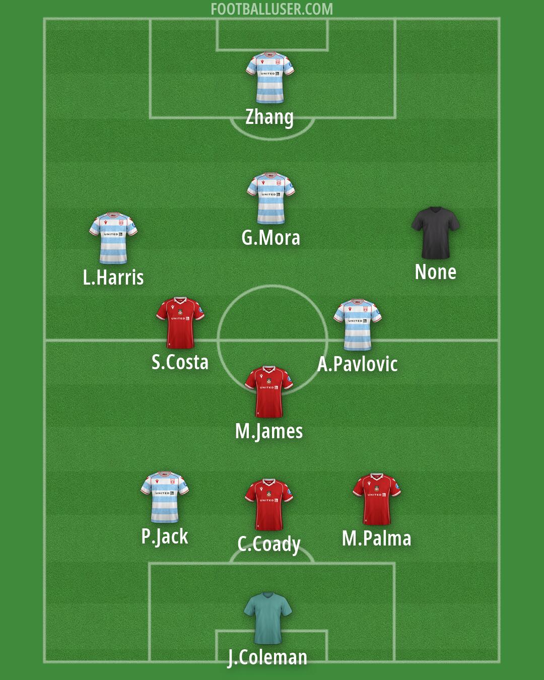 Wrexham Formation 2026