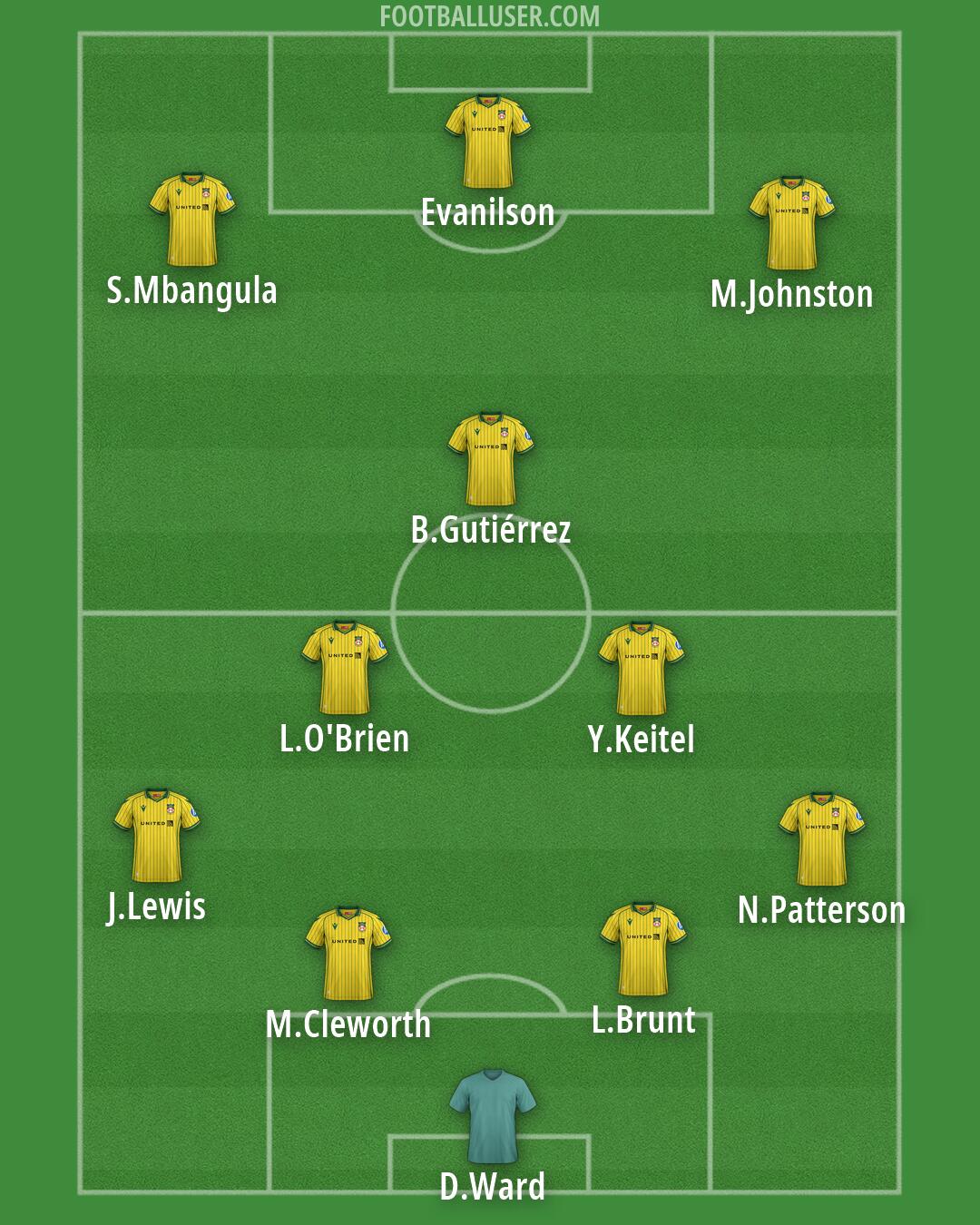 Wrexham Formation 2026