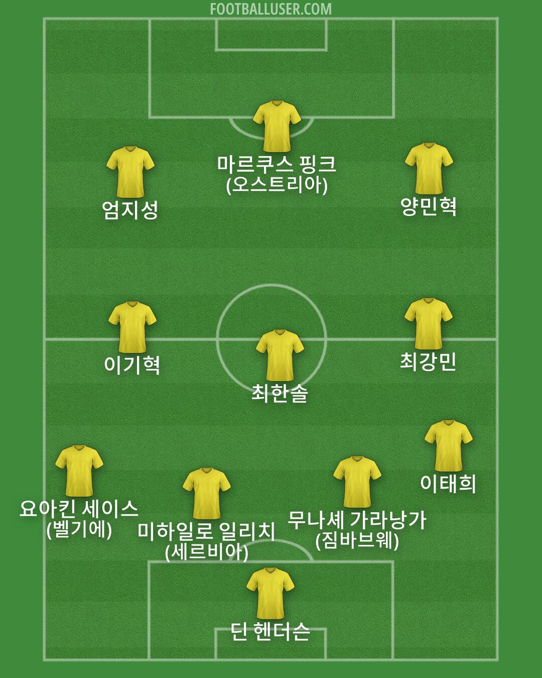 Custom Team Formation 2026