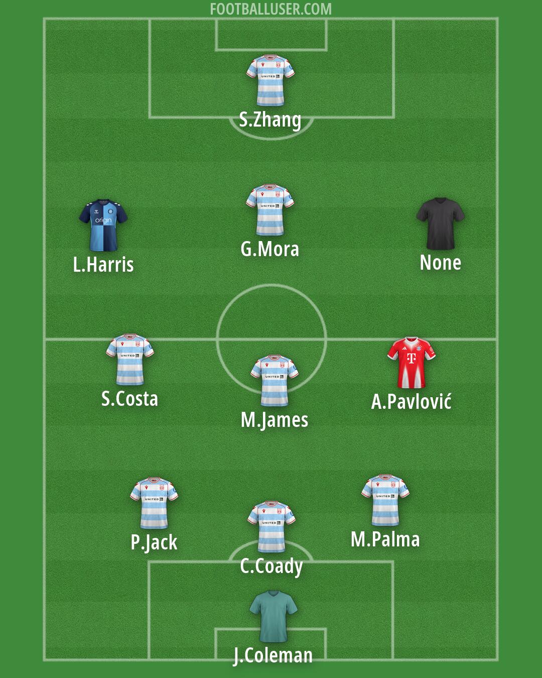 Custom Team Formation 2026