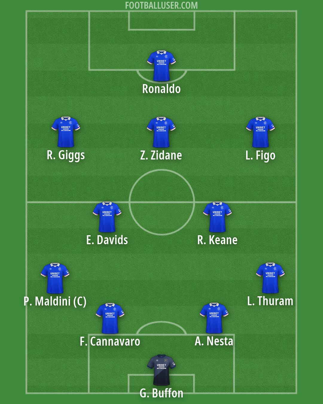 Rangers Formation 2026