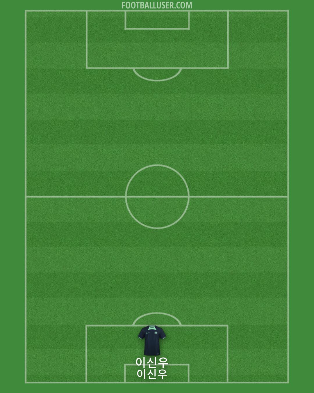 Australia Formation 2026