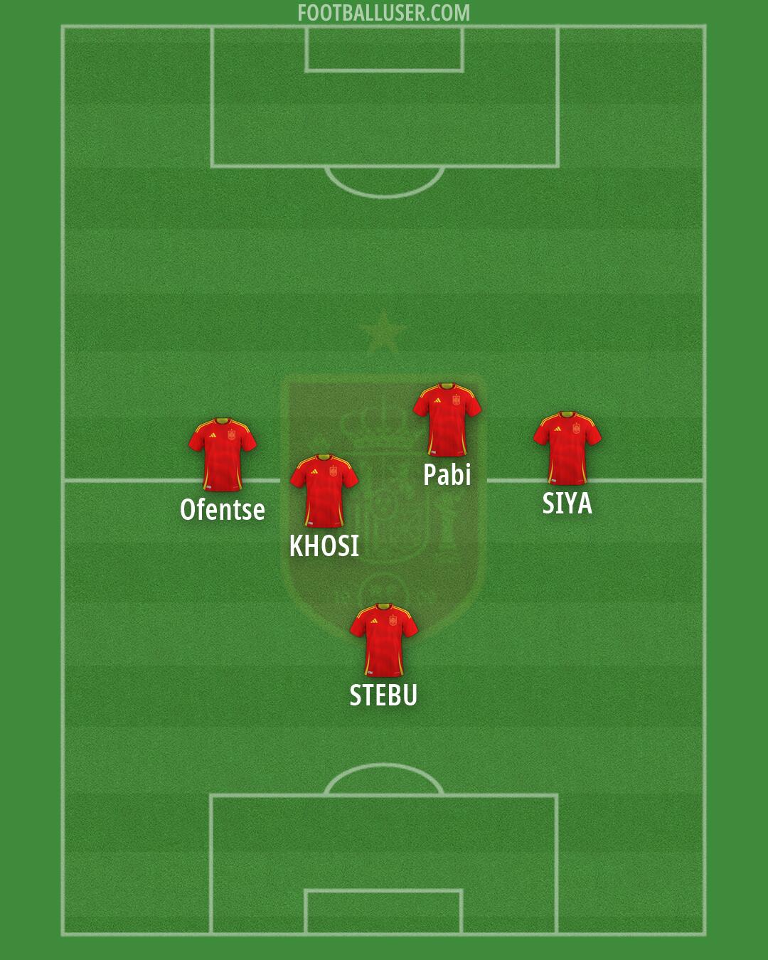 Spain Formation 2026