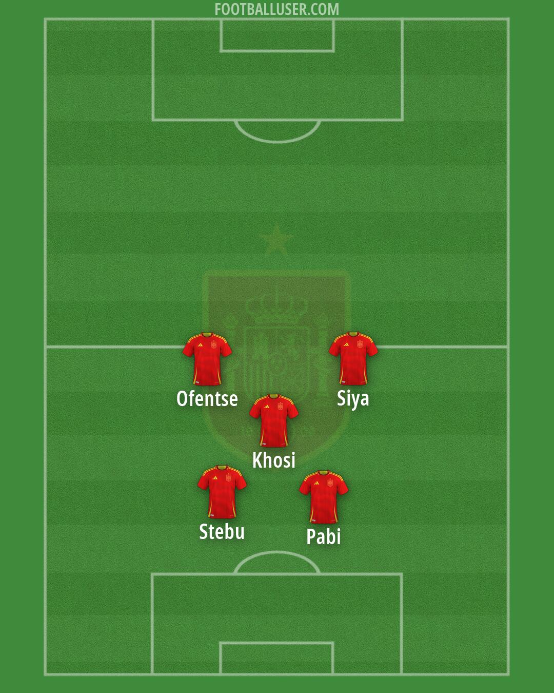 Spain Formation 2026