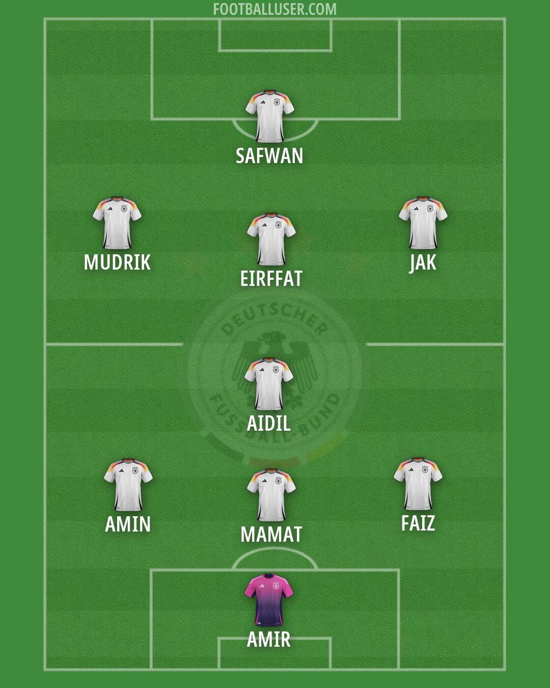 Germany Formation 2026