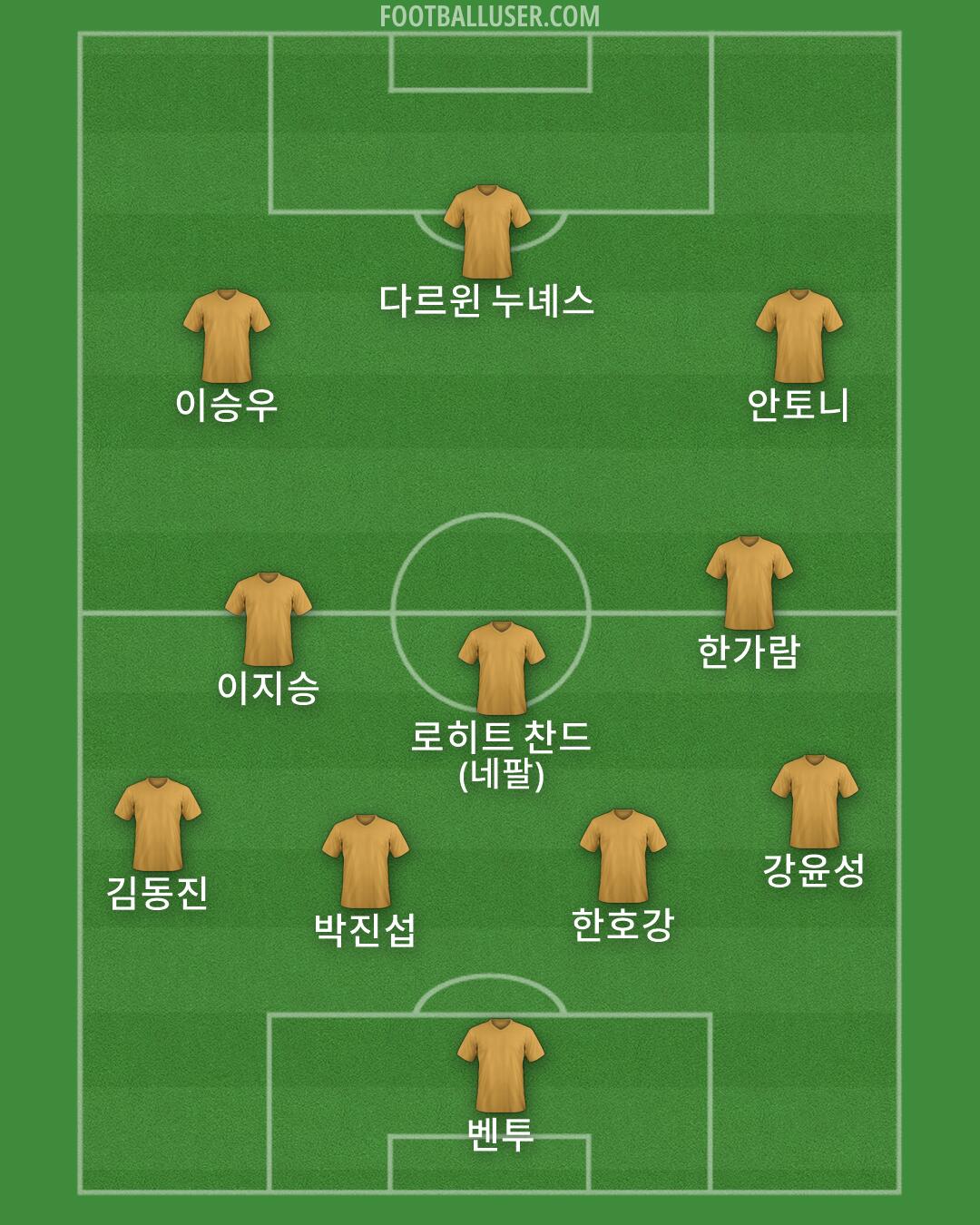 Custom Team Formation 2026