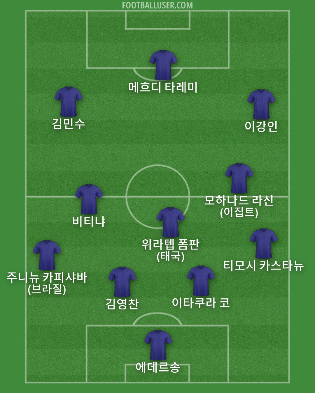 Custom Team Formation 2026