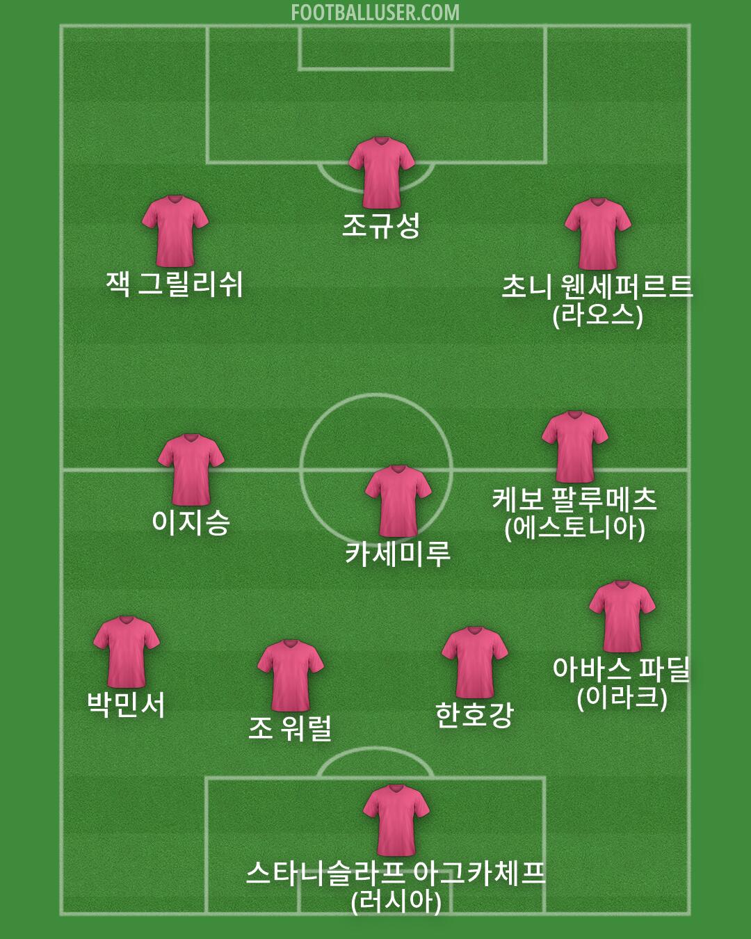 Custom Team Formation 2026