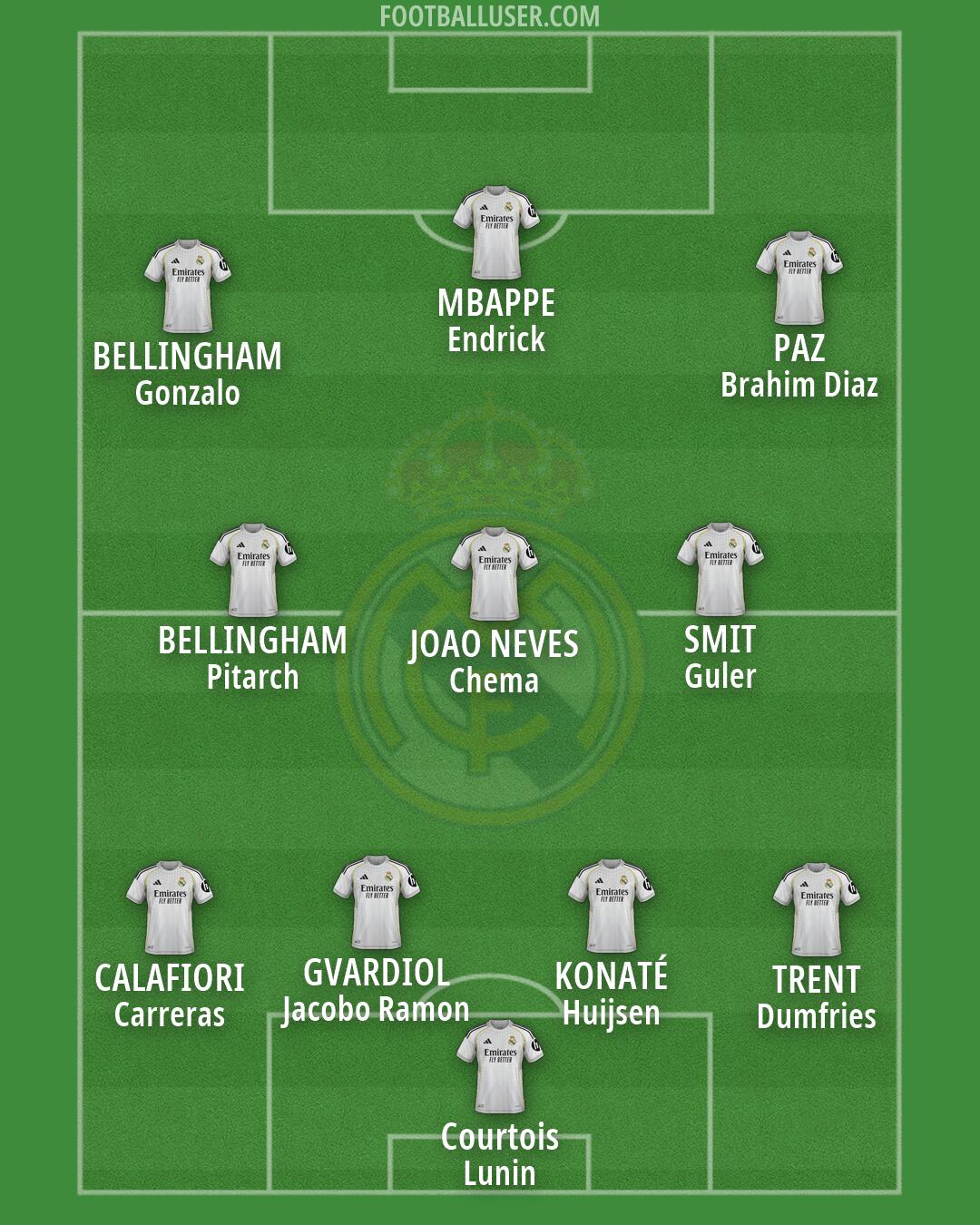 Real Madrid Formation 2026