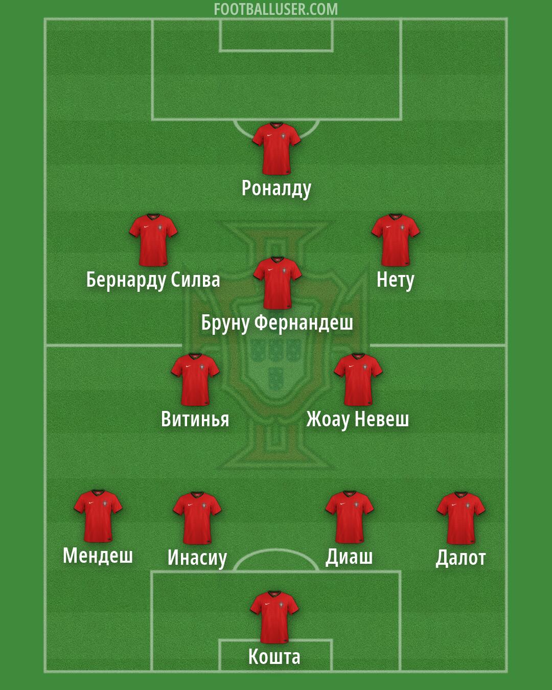Portugal Formation 2026