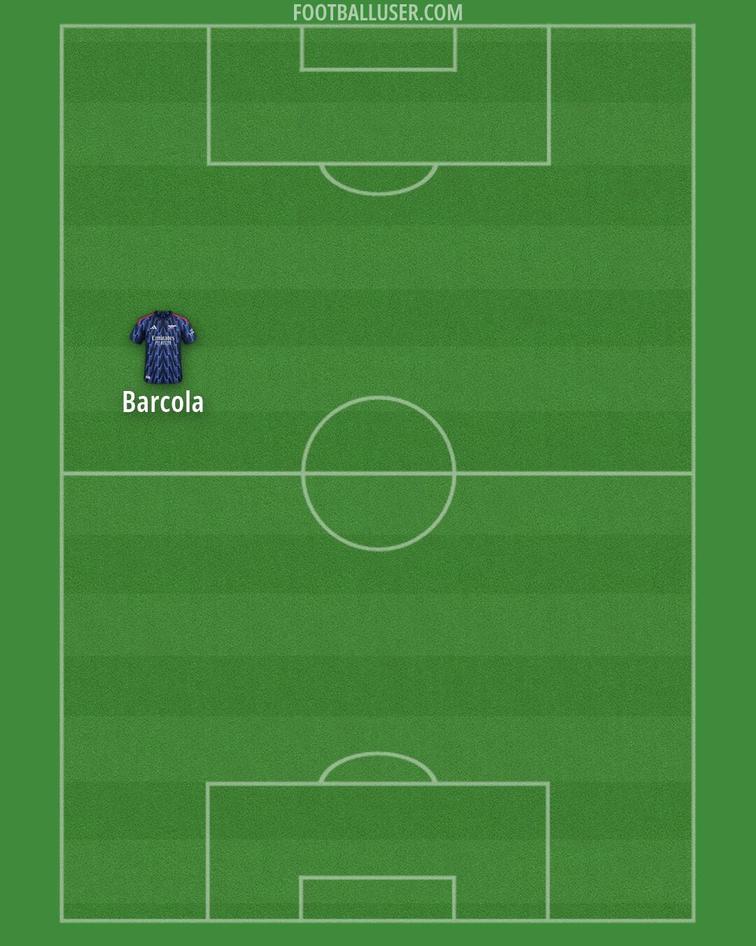Arsenal Formation 2026
