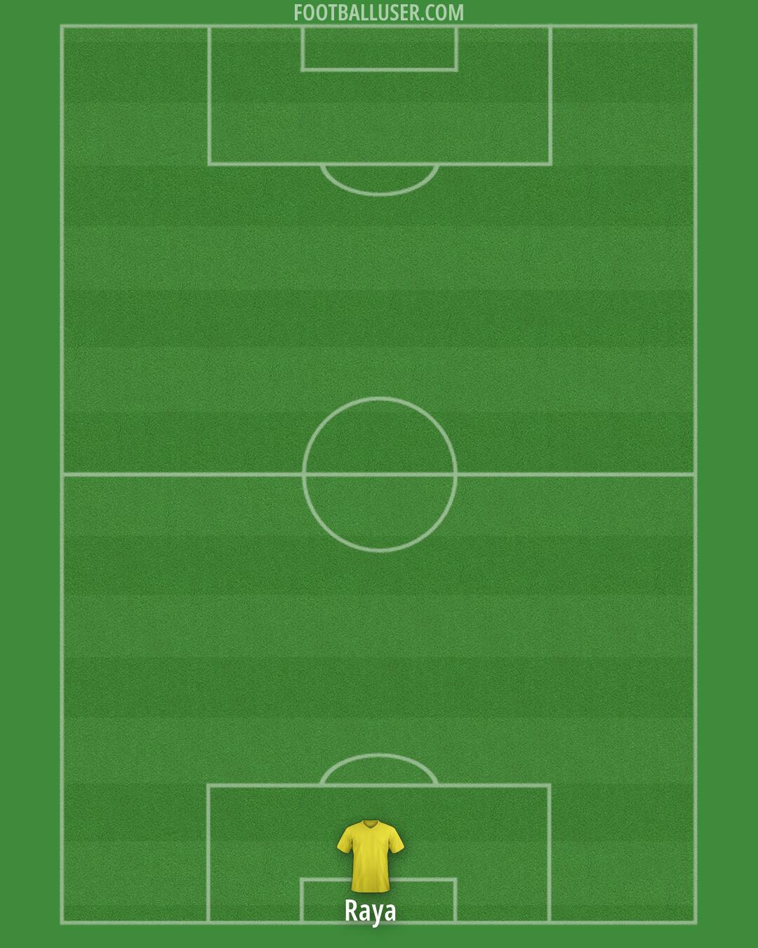 Arsenal Formation 2026
