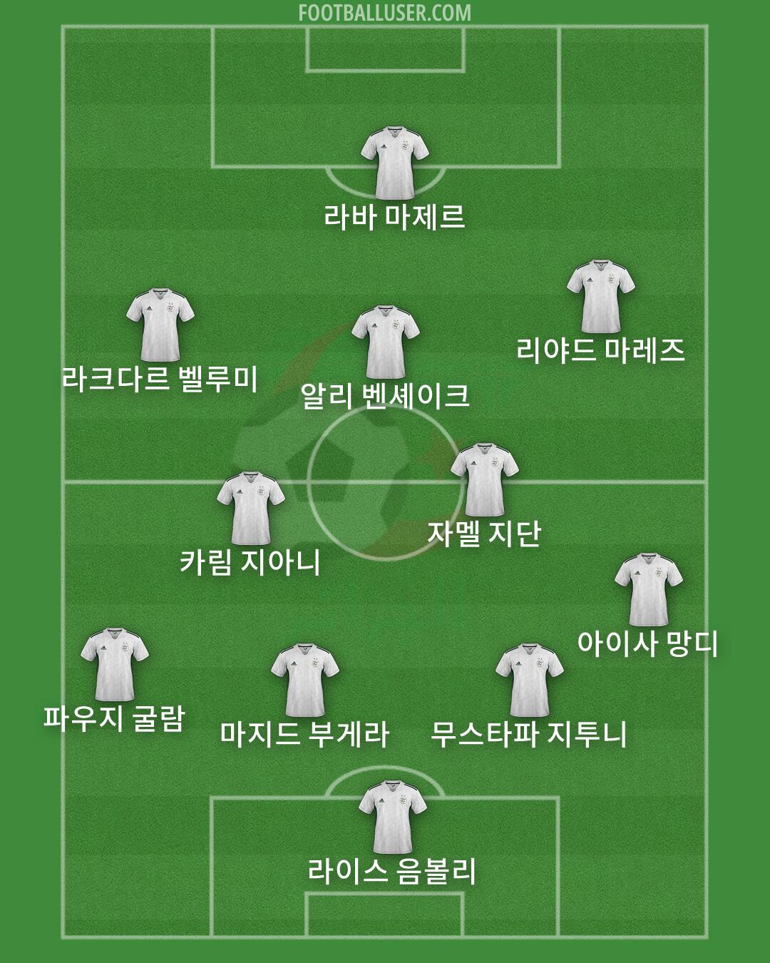 Algeria Formation 2026