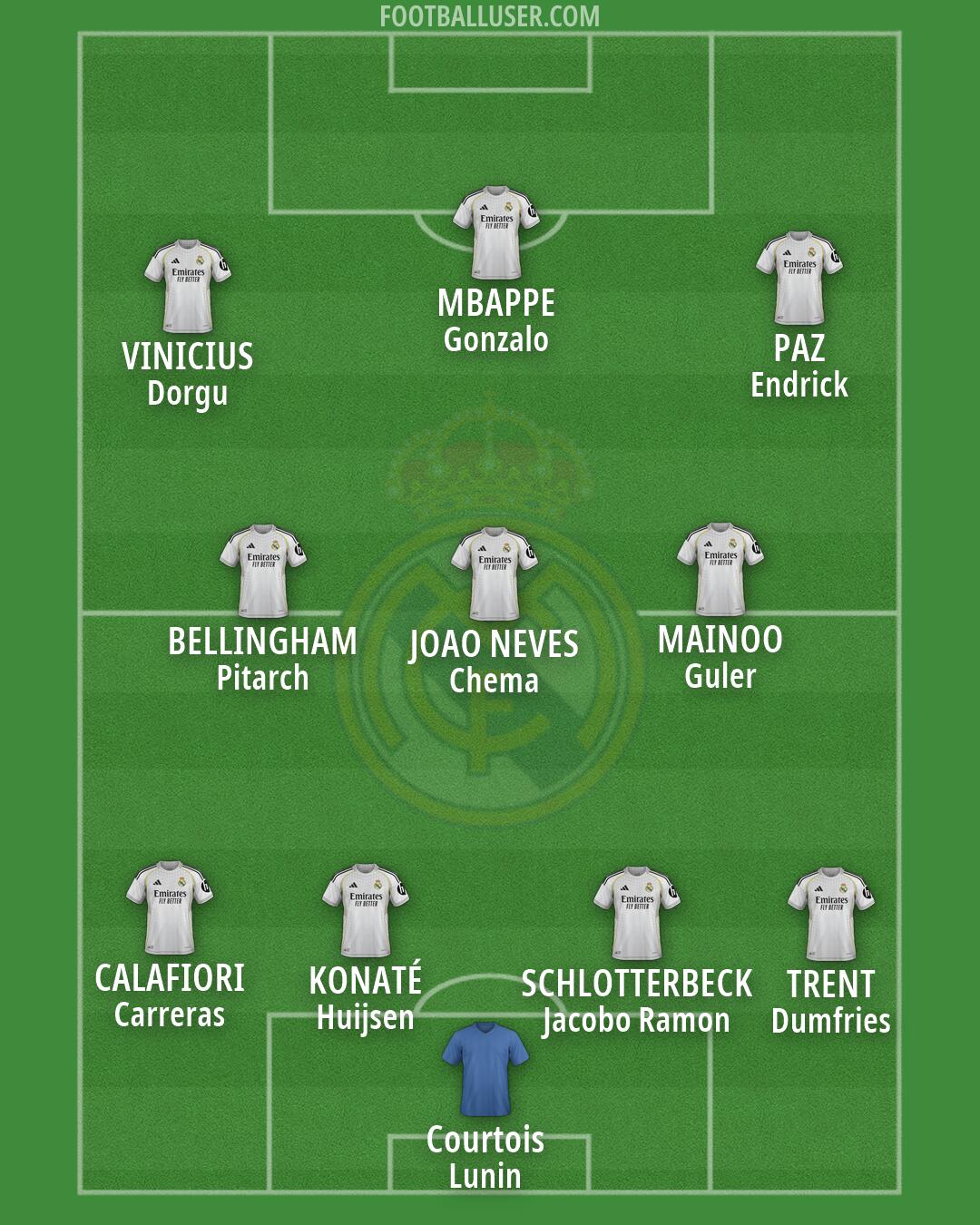 Real Madrid Formation 2026