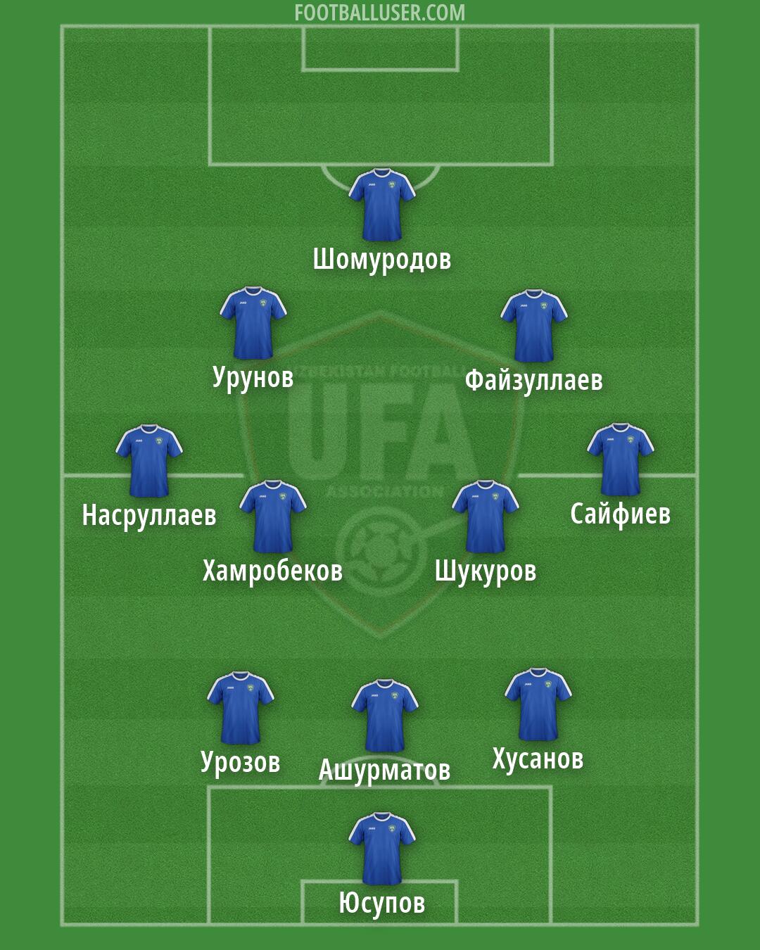 Uzbekistan Formation 2026