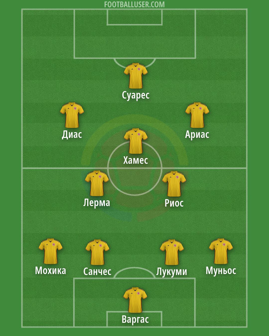 Colombia Formation 2026