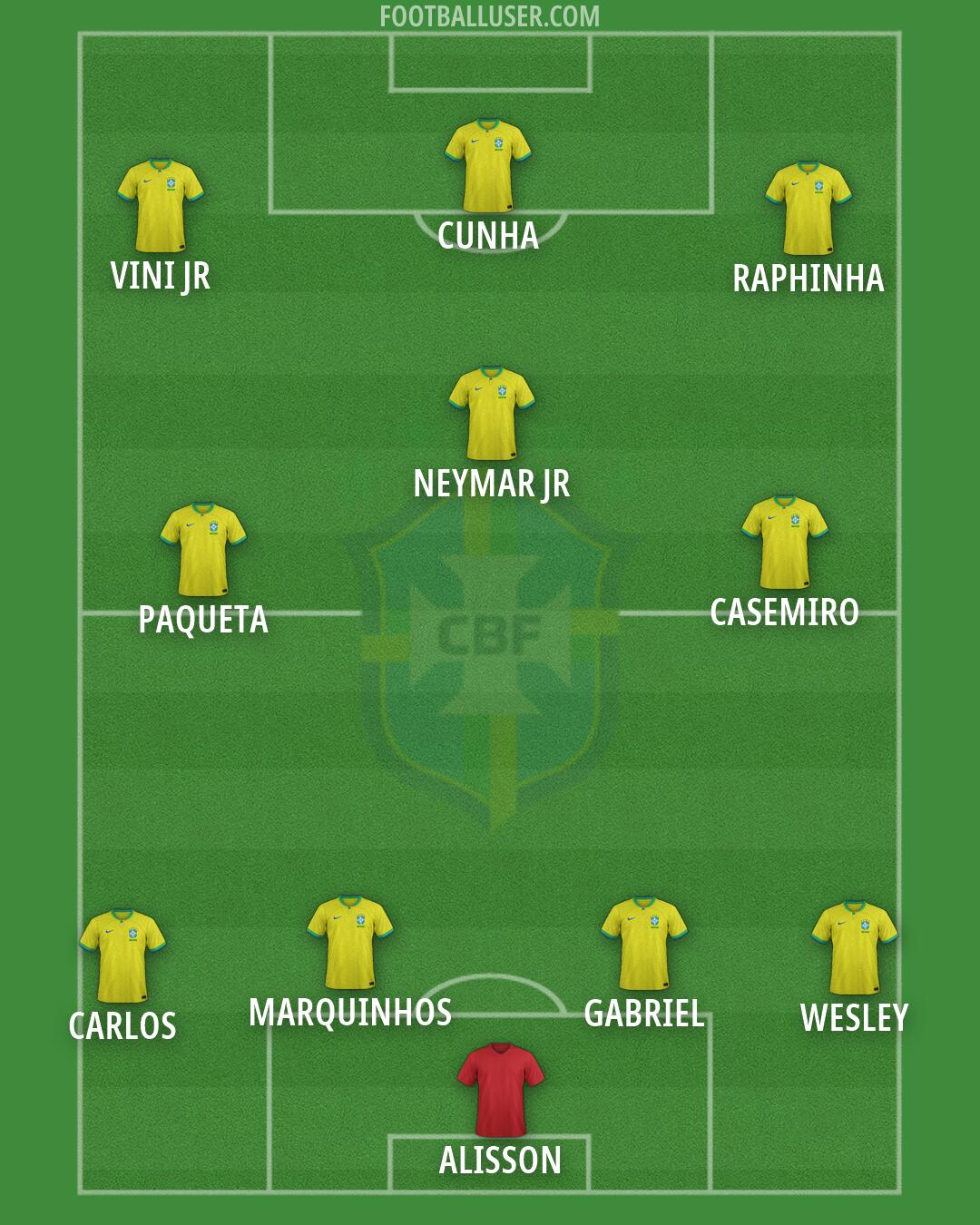 Brazil Formation 2026