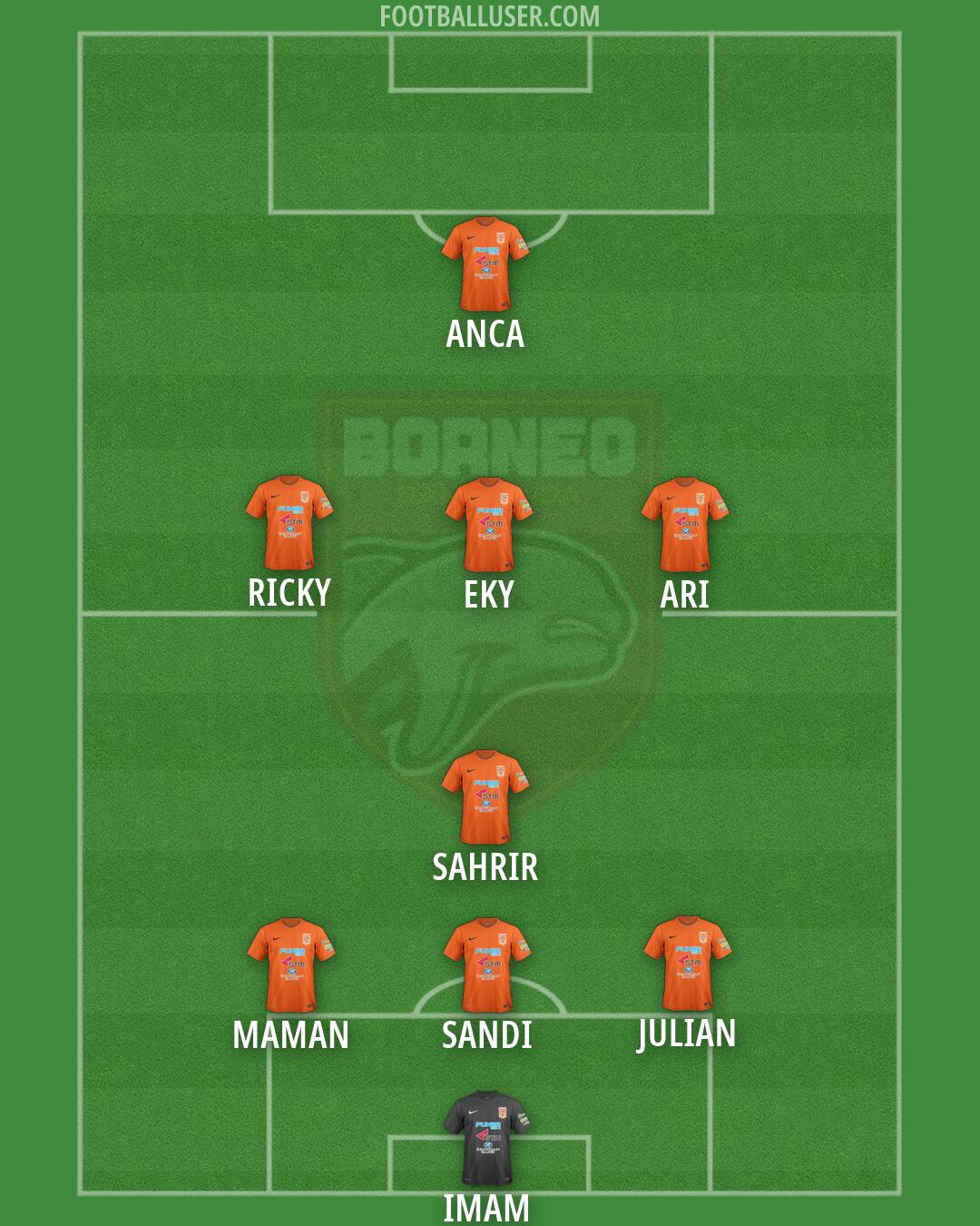 Borneo FC Formation 2026