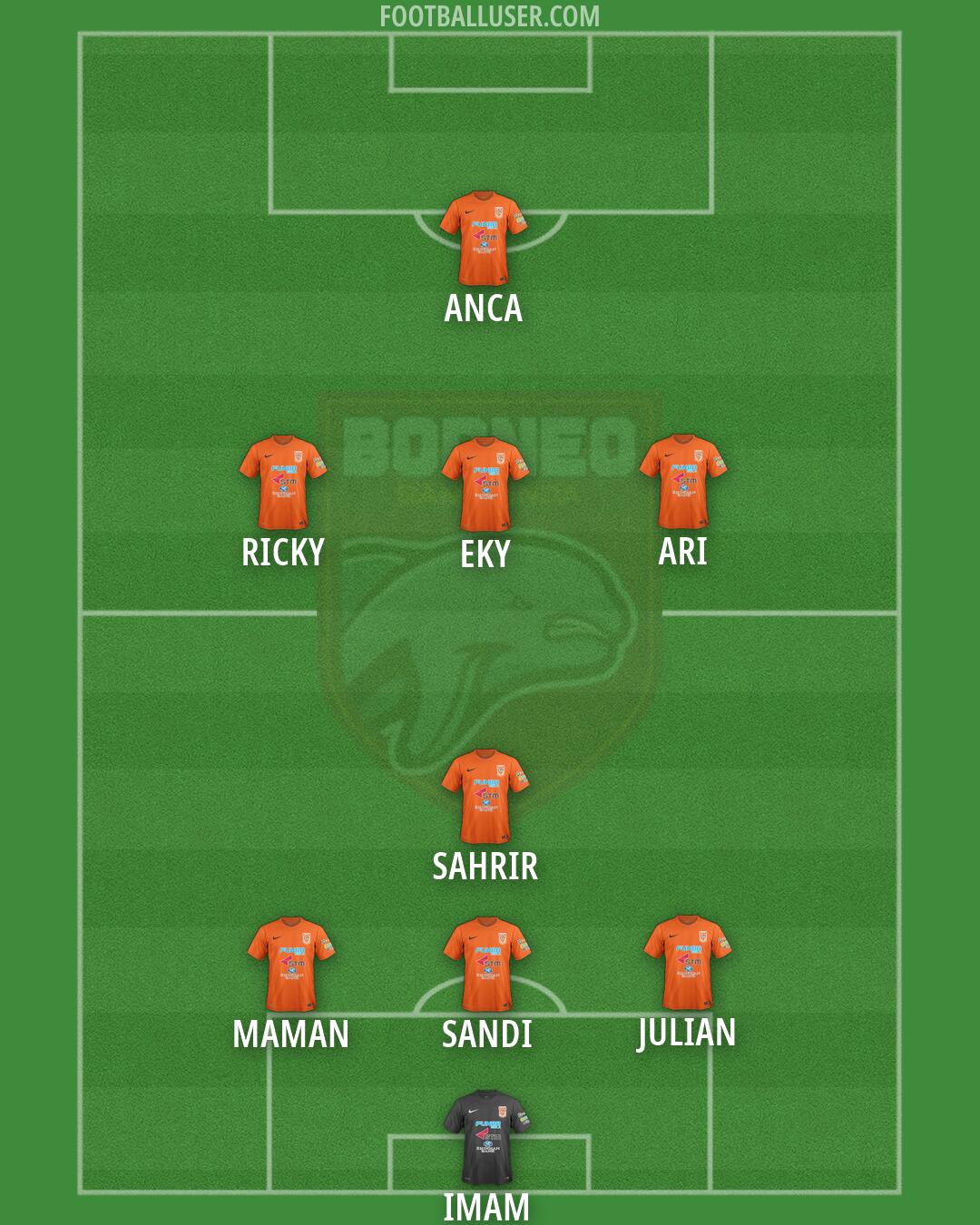 Borneo FC Formation 2026