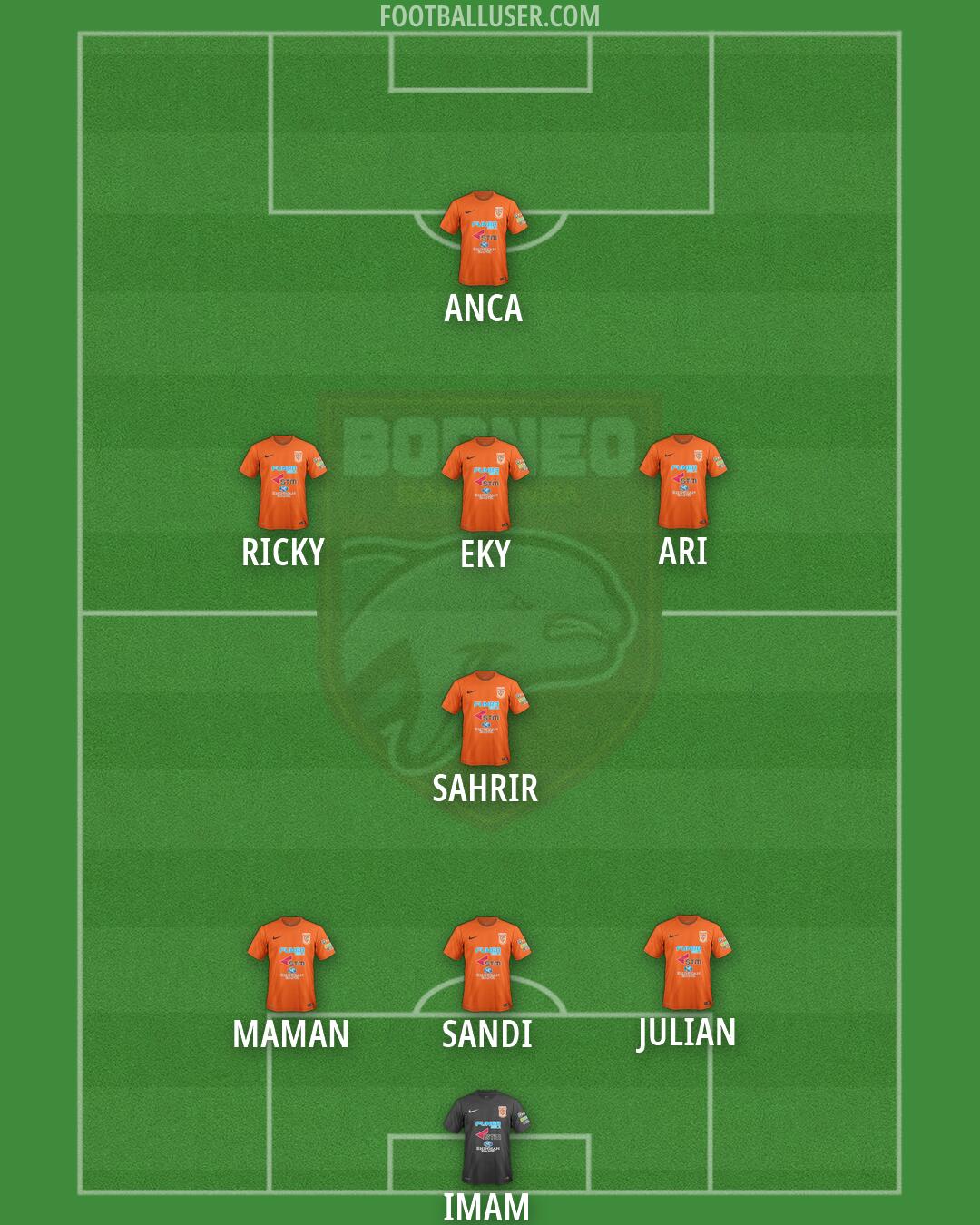 Borneo FC Formation 2026