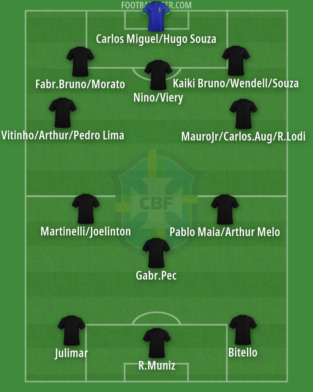 Brazil Formation 2026