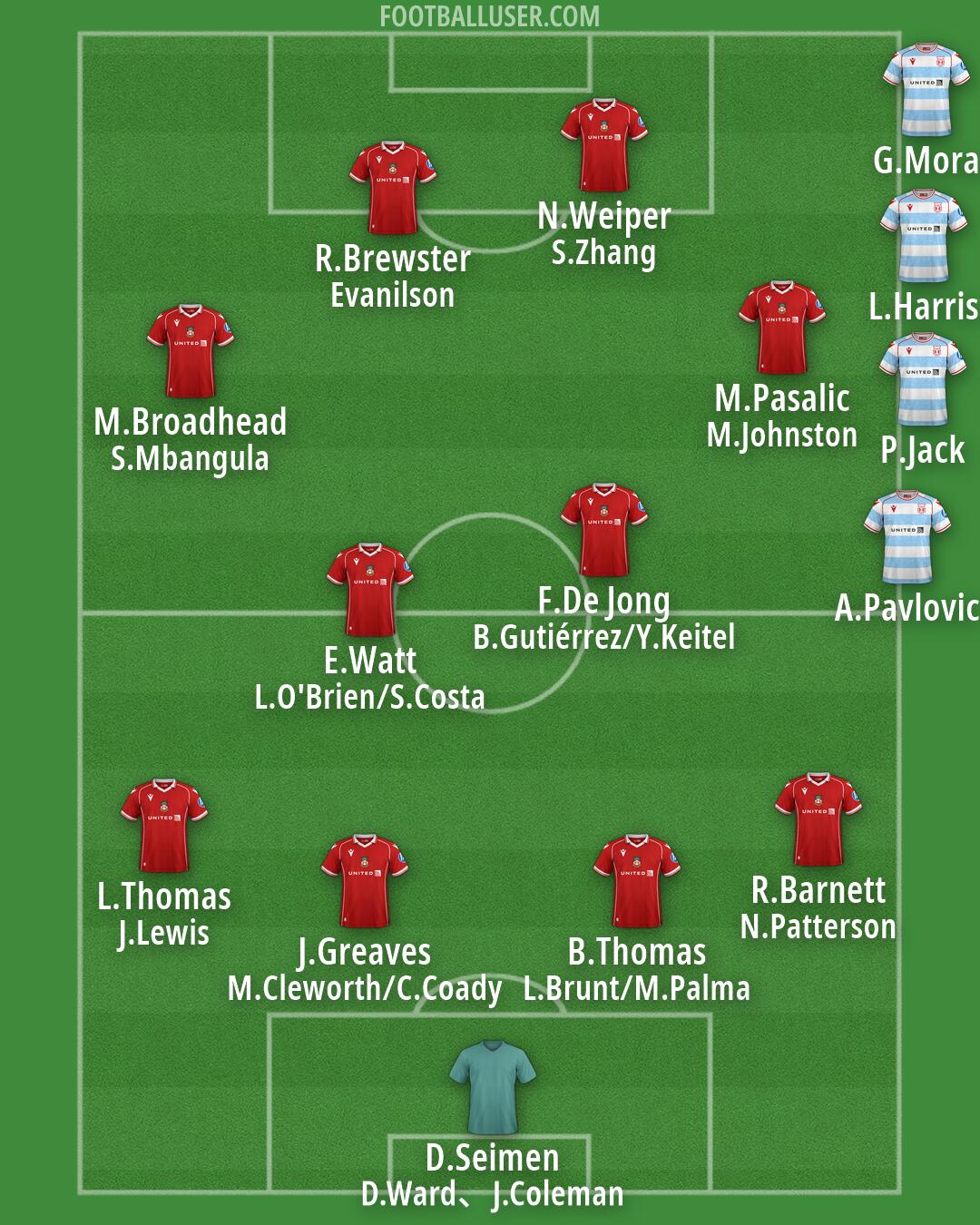 Wrexham Formation 2026