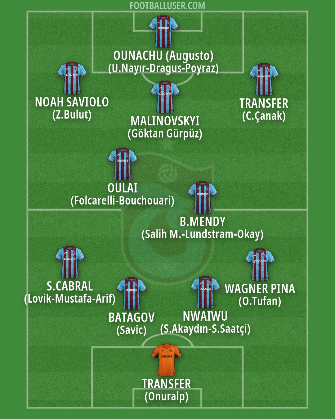 Trabzonspor Formation 2026