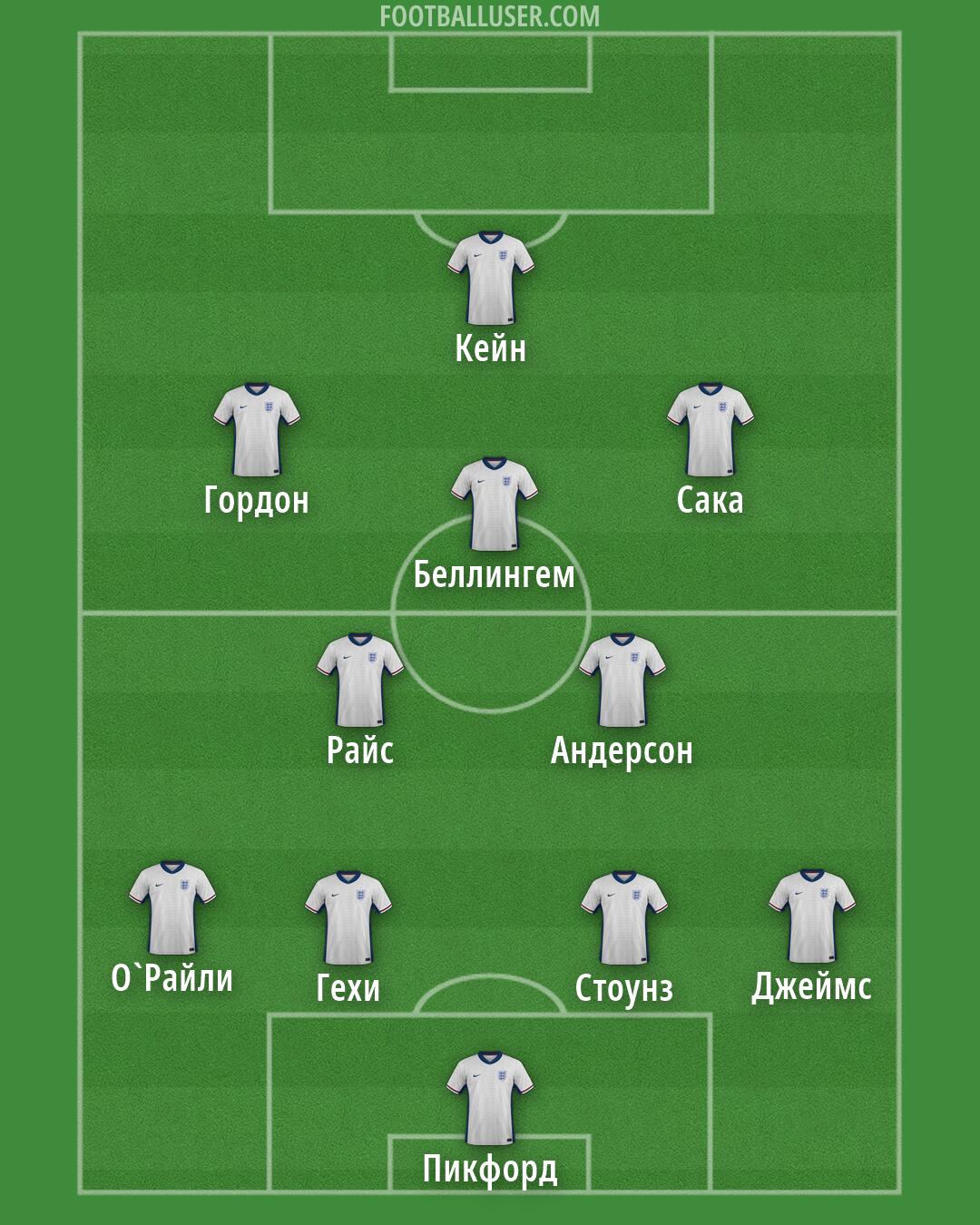 England Formation 2026