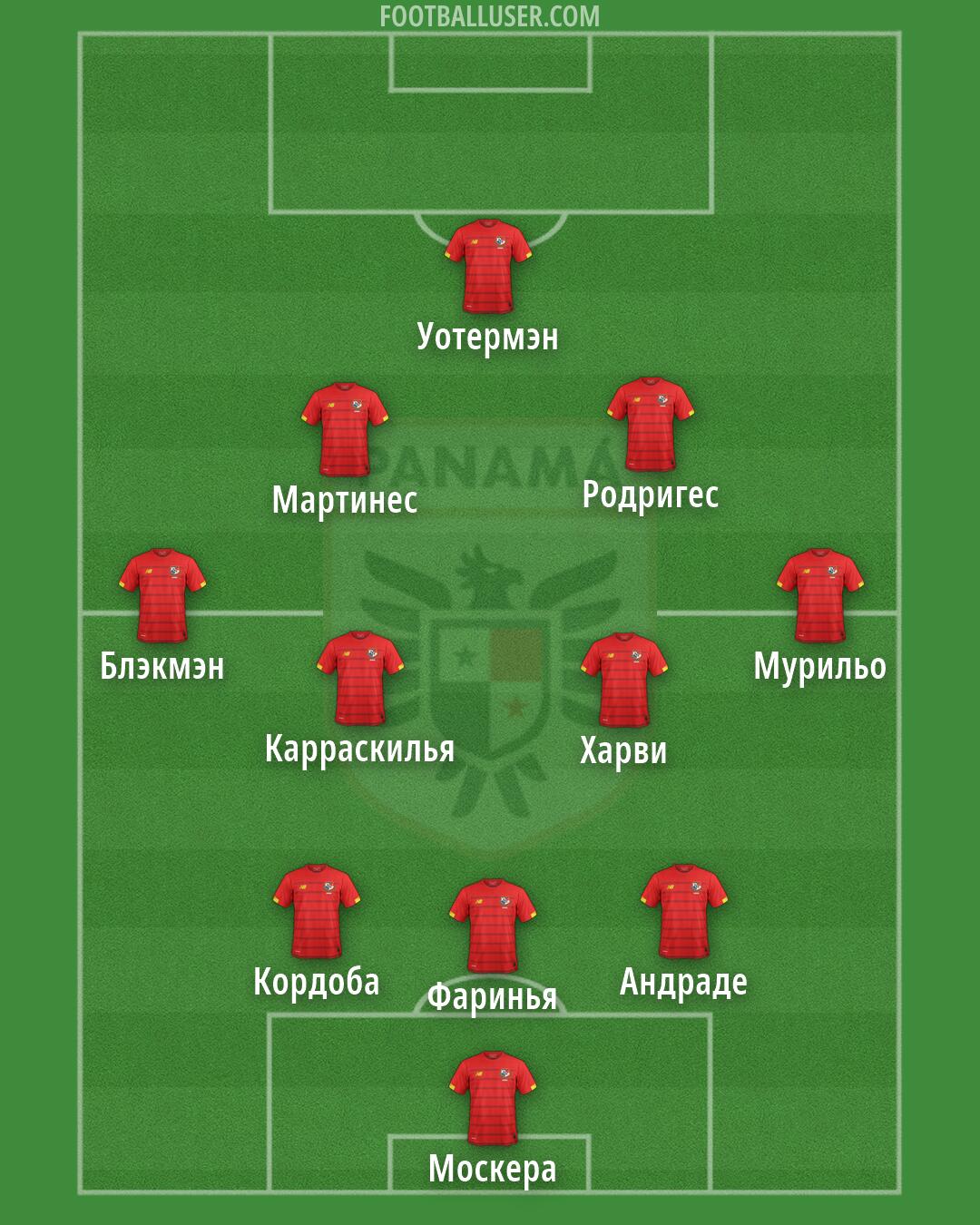 Panama Formation 2026