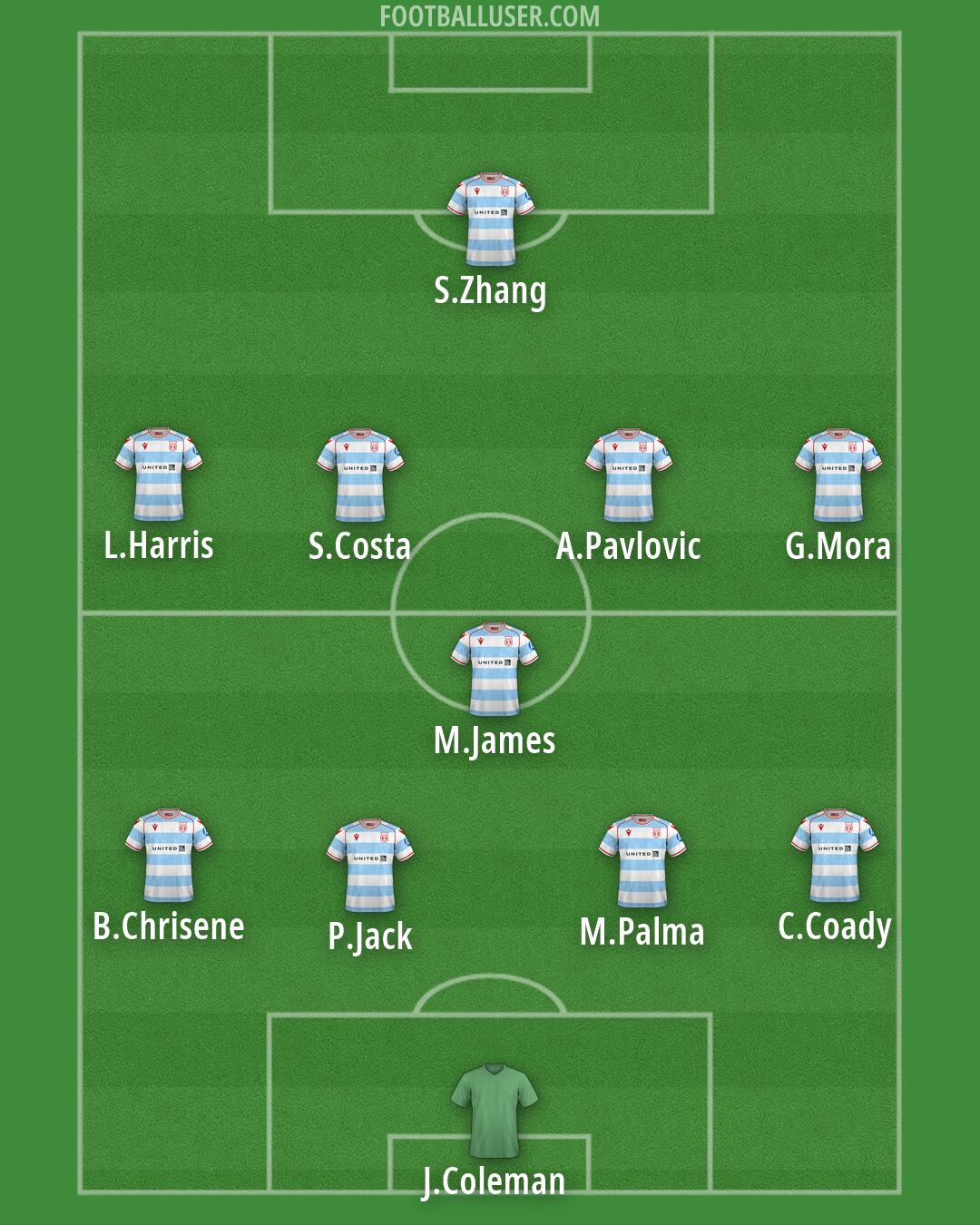 Wrexham Formation 2026