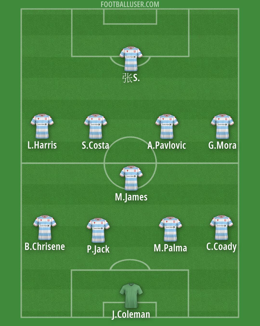 Wrexham Formation 2026