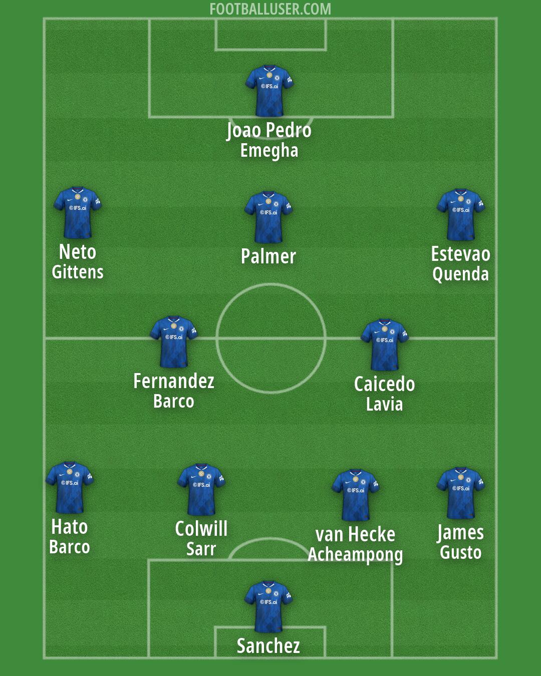 Chelsea Formation 2026