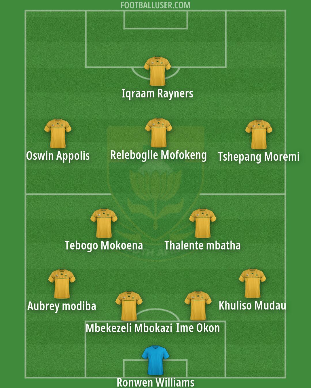 South Africa Formation 2026