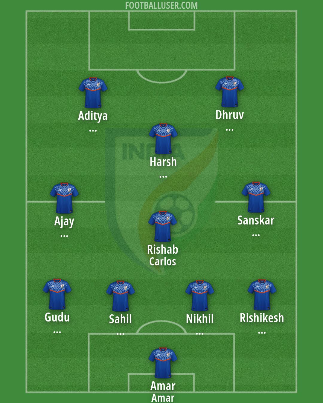 India Formation 2026