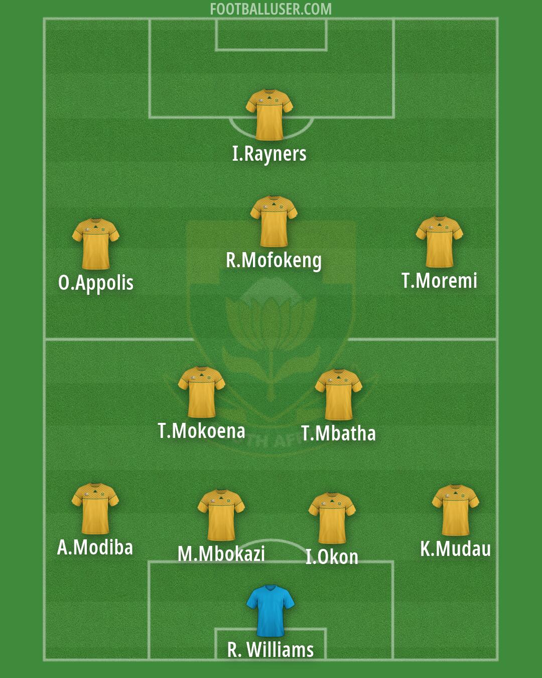 South Africa Formation 2026