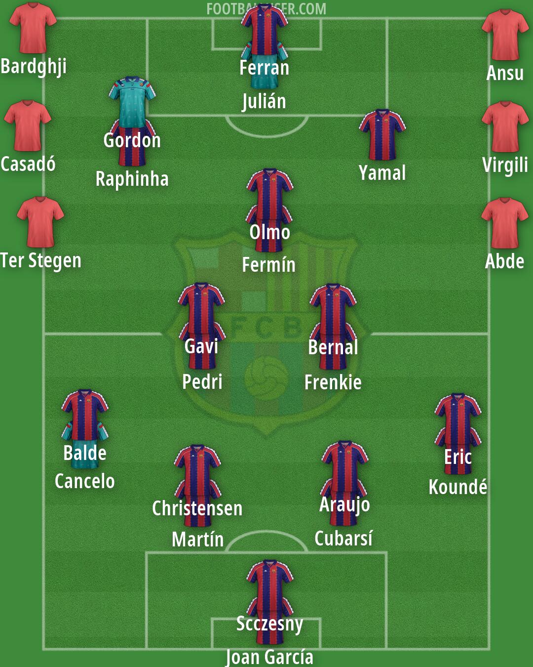 Barcelona Formation 2026