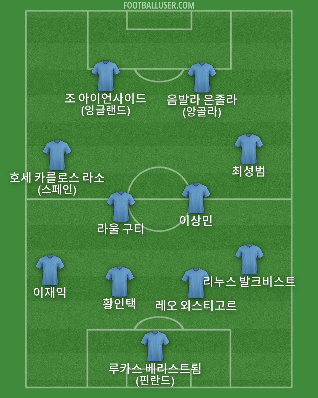 Custom Team Formation 2026