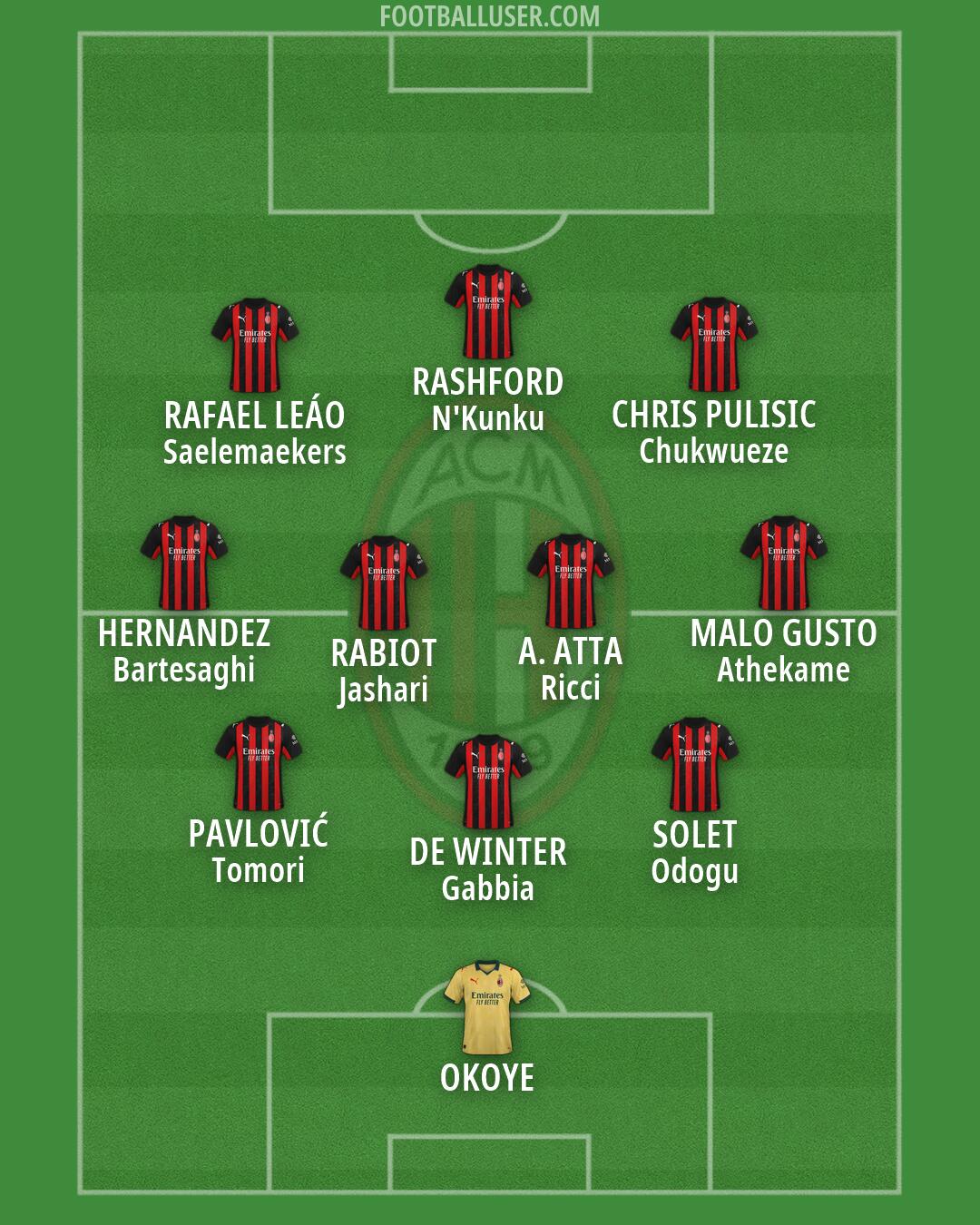 Milan Formation 2026