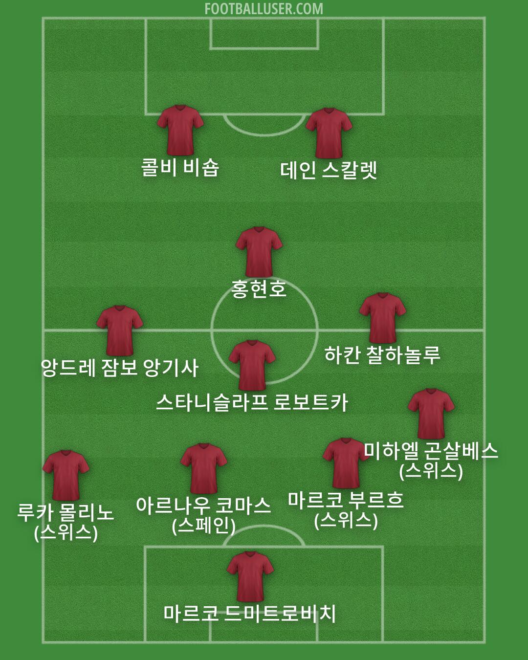 Custom Team Formation 2026