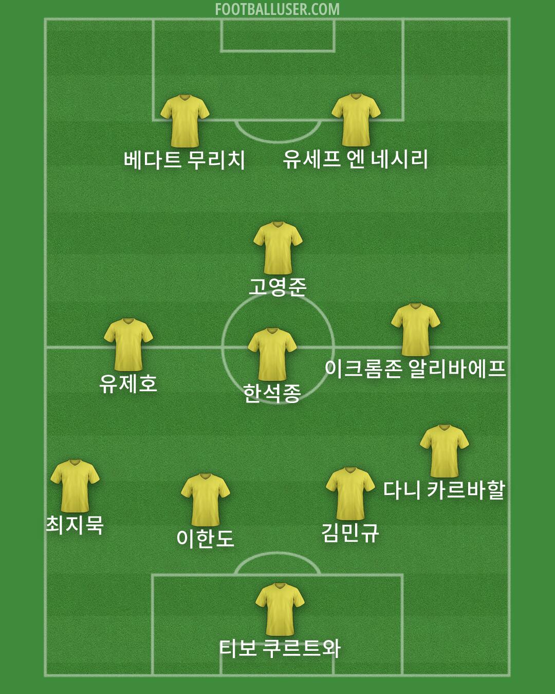 Custom Team Formation 2026