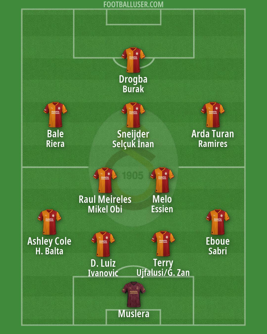 Galatasaray Formation 2026