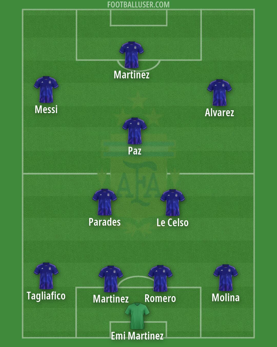 Argentina Formation 2026