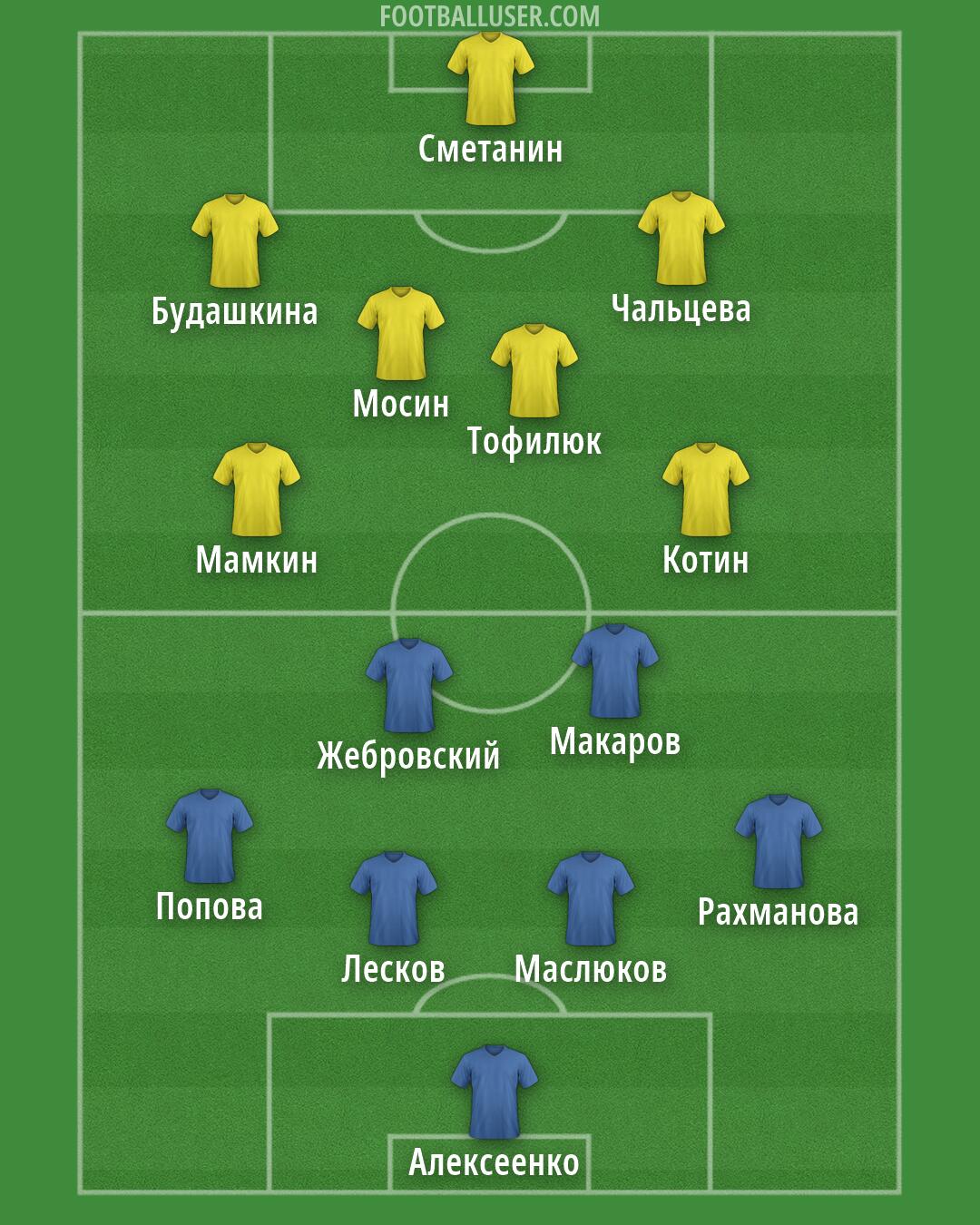 Custom Team Formation 2026
