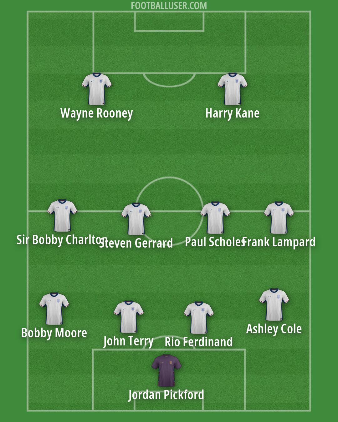 England Formation 2026