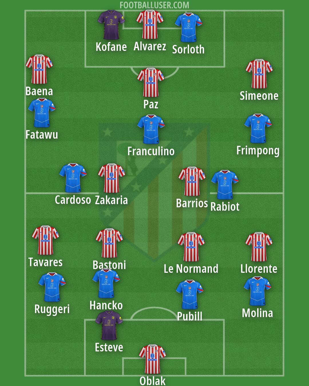 Atlético Formation 2026
