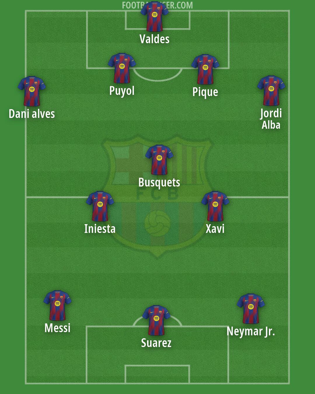 Barcelona Formation 2026